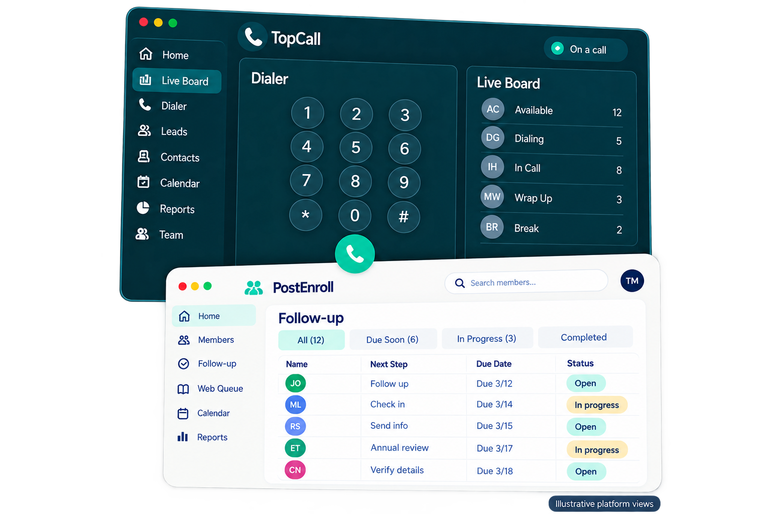 Illustrative TopCall dialer and agency board alongside PostEnroll follow-up workspace